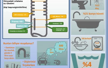 Su tüketimini azaltmak için ipuçları [infografik]