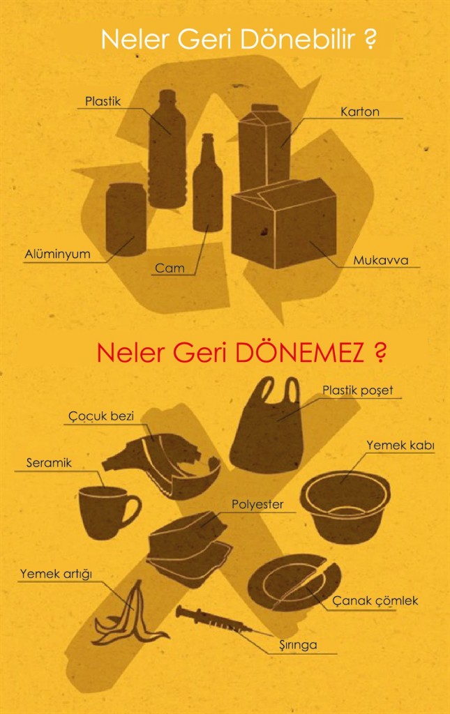 geri dönüşüm türkçe infografik