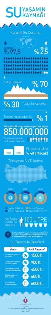 su kaynaklarımız türkçe infografik