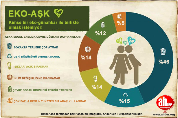 çevrecilik ve aşk türkçe infografik
